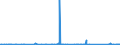 CN 6603 /Exports /Unit = Prices (Euro/ton) /Partner: Angola /Reporter: Eur27_2020 /6603:Parts, Trimmings and Accessories for Umbrellas and sun Umbrellas of Heading 6601 or for Walking Sticks, Seat-sticks, Whips, Riding-crops and the Like of Heading 6602