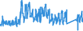 KN 66 /Exporte /Einheit = Preise (Euro/Tonne) /Partnerland: Frankreich /Meldeland: Eur27_2020 /66:Regenschirme, Sonnenschirme, GehstÖcke, SitzstÖcke, Peitschen, Reitpeitschen und Teile Davon