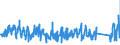 KN 66 /Exporte /Einheit = Preise (Euro/Tonne) /Partnerland: Irland /Meldeland: Eur27_2020 /66:Regenschirme, Sonnenschirme, GehstÖcke, SitzstÖcke, Peitschen, Reitpeitschen und Teile Davon