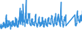 KN 66 /Exporte /Einheit = Preise (Euro/Tonne) /Partnerland: Daenemark /Meldeland: Eur27_2020 /66:Regenschirme, Sonnenschirme, GehstÖcke, SitzstÖcke, Peitschen, Reitpeitschen und Teile Davon