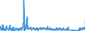 CN 66 /Exports /Unit = Prices (Euro/ton) /Partner: Luxembourg /Reporter: Eur27_2020 /66:Umbrellas, sun Umbrellas, Walking Sticks, Seat-sticks, Whips, Riding-crops and Parts Thereof