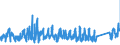 CN 66 /Exports /Unit = Prices (Euro/ton) /Partner: Sweden /Reporter: Eur27_2020 /66:Umbrellas, sun Umbrellas, Walking Sticks, Seat-sticks, Whips, Riding-crops and Parts Thereof