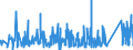 CN 66 /Exports /Unit = Prices (Euro/ton) /Partner: Liechtenstein /Reporter: Eur27_2020 /66:Umbrellas, sun Umbrellas, Walking Sticks, Seat-sticks, Whips, Riding-crops and Parts Thereof