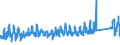 CN 66 /Exports /Unit = Prices (Euro/ton) /Partner: Austria /Reporter: Eur27_2020 /66:Umbrellas, sun Umbrellas, Walking Sticks, Seat-sticks, Whips, Riding-crops and Parts Thereof