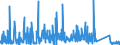 CN 66 /Exports /Unit = Prices (Euro/ton) /Partner: Tunisia /Reporter: Eur27_2020 /66:Umbrellas, sun Umbrellas, Walking Sticks, Seat-sticks, Whips, Riding-crops and Parts Thereof