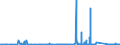 CN 66 /Exports /Unit = Prices (Euro/ton) /Partner: Libya /Reporter: Eur27_2020 /66:Umbrellas, sun Umbrellas, Walking Sticks, Seat-sticks, Whips, Riding-crops and Parts Thereof