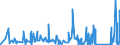 CN 66 /Exports /Unit = Prices (Euro/ton) /Partner: Mali /Reporter: Eur27_2020 /66:Umbrellas, sun Umbrellas, Walking Sticks, Seat-sticks, Whips, Riding-crops and Parts Thereof