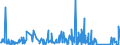 CN 66 /Exports /Unit = Prices (Euro/ton) /Partner: Guinea /Reporter: Eur27_2020 /66:Umbrellas, sun Umbrellas, Walking Sticks, Seat-sticks, Whips, Riding-crops and Parts Thereof