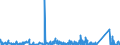 CN 66 /Exports /Unit = Prices (Euro/ton) /Partner: Cameroon /Reporter: Eur27_2020 /66:Umbrellas, sun Umbrellas, Walking Sticks, Seat-sticks, Whips, Riding-crops and Parts Thereof