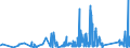 CN 66 /Exports /Unit = Prices (Euro/ton) /Partner: Equat.guinea /Reporter: Eur27_2020 /66:Umbrellas, sun Umbrellas, Walking Sticks, Seat-sticks, Whips, Riding-crops and Parts Thereof