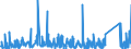 CN 66 /Exports /Unit = Prices (Euro/ton) /Partner: Gabon /Reporter: Eur27_2020 /66:Umbrellas, sun Umbrellas, Walking Sticks, Seat-sticks, Whips, Riding-crops and Parts Thereof