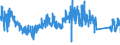 KN 67021000 /Exporte /Einheit = Preise (Euro/Tonne) /Partnerland: Niederlande /Meldeland: Eur27_2020 /67021000:Blumen, Künstlich, Künstliches Blattwerk und Künstliche Früchte, Einschl. Teile Davon Sowie Waren aus Künstlichen Blumen, Künstlichem Blattwerk Oder Künstlichen Früchten, Durch Binden, Kleben, Ineinanderstecken Oder ähnl. Verfahren Hergestellt, aus Kunststoff