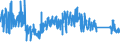KN 67021000 /Exporte /Einheit = Preise (Euro/Tonne) /Partnerland: Italien /Meldeland: Eur27_2020 /67021000:Blumen, KÃ¼nstlich, KÃ¼nstliches Blattwerk und KÃ¼nstliche FrÃ¼chte, Einschl. Teile Davon Sowie Waren aus KÃ¼nstlichen Blumen, KÃ¼nstlichem Blattwerk Oder KÃ¼nstlichen FrÃ¼chten, Durch Binden, Kleben, Ineinanderstecken Oder Ã¤hnl. Verfahren Hergestellt, aus Kunststoff