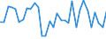 KN 67021000 /Exporte /Einheit = Preise (Euro/Tonne) /Partnerland: Ver.koenigreich(Ohne Nordirland) /Meldeland: Eur27_2020 /67021000:Blumen, KÃ¼nstlich, KÃ¼nstliches Blattwerk und KÃ¼nstliche FrÃ¼chte, Einschl. Teile Davon Sowie Waren aus KÃ¼nstlichen Blumen, KÃ¼nstlichem Blattwerk Oder KÃ¼nstlichen FrÃ¼chten, Durch Binden, Kleben, Ineinanderstecken Oder Ã¤hnl. Verfahren Hergestellt, aus Kunststoff