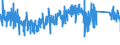 KN 67021000 /Exporte /Einheit = Preise (Euro/Tonne) /Partnerland: Oesterreich /Meldeland: Eur27_2020 /67021000:Blumen, KÃ¼nstlich, KÃ¼nstliches Blattwerk und KÃ¼nstliche FrÃ¼chte, Einschl. Teile Davon Sowie Waren aus KÃ¼nstlichen Blumen, KÃ¼nstlichem Blattwerk Oder KÃ¼nstlichen FrÃ¼chten, Durch Binden, Kleben, Ineinanderstecken Oder Ã¤hnl. Verfahren Hergestellt, aus Kunststoff