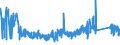 KN 67021000 /Exporte /Einheit = Preise (Euro/Tonne) /Partnerland: Litauen /Meldeland: Eur27_2020 /67021000:Blumen, KÃ¼nstlich, KÃ¼nstliches Blattwerk und KÃ¼nstliche FrÃ¼chte, Einschl. Teile Davon Sowie Waren aus KÃ¼nstlichen Blumen, KÃ¼nstlichem Blattwerk Oder KÃ¼nstlichen FrÃ¼chten, Durch Binden, Kleben, Ineinanderstecken Oder Ã¤hnl. Verfahren Hergestellt, aus Kunststoff