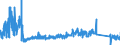 KN 67021000 /Exporte /Einheit = Preise (Euro/Tonne) /Partnerland: Polen /Meldeland: Eur27_2020 /67021000:Blumen, KÃ¼nstlich, KÃ¼nstliches Blattwerk und KÃ¼nstliche FrÃ¼chte, Einschl. Teile Davon Sowie Waren aus KÃ¼nstlichen Blumen, KÃ¼nstlichem Blattwerk Oder KÃ¼nstlichen FrÃ¼chten, Durch Binden, Kleben, Ineinanderstecken Oder Ã¤hnl. Verfahren Hergestellt, aus Kunststoff