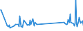 KN 67021000 /Exporte /Einheit = Preise (Euro/Tonne) /Partnerland: Tadschikistan /Meldeland: Eur27_2020 /67021000:Blumen, KÃ¼nstlich, KÃ¼nstliches Blattwerk und KÃ¼nstliche FrÃ¼chte, Einschl. Teile Davon Sowie Waren aus KÃ¼nstlichen Blumen, KÃ¼nstlichem Blattwerk Oder KÃ¼nstlichen FrÃ¼chten, Durch Binden, Kleben, Ineinanderstecken Oder Ã¤hnl. Verfahren Hergestellt, aus Kunststoff