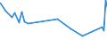 KN 67021000 /Exporte /Einheit = Preise (Euro/Tonne) /Partnerland: Burkina Faso /Meldeland: Eur27_2020 /67021000:Blumen, KÃ¼nstlich, KÃ¼nstliches Blattwerk und KÃ¼nstliche FrÃ¼chte, Einschl. Teile Davon Sowie Waren aus KÃ¼nstlichen Blumen, KÃ¼nstlichem Blattwerk Oder KÃ¼nstlichen FrÃ¼chten, Durch Binden, Kleben, Ineinanderstecken Oder Ã¤hnl. Verfahren Hergestellt, aus Kunststoff