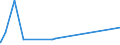 KN 67021000 /Exporte /Einheit = Preise (Euro/Tonne) /Partnerland: Sierra Leone /Meldeland: Europäische Union /67021000:Blumen, KÃ¼nstlich, KÃ¼nstliches Blattwerk und KÃ¼nstliche FrÃ¼chte, Einschl. Teile Davon Sowie Waren aus KÃ¼nstlichen Blumen, KÃ¼nstlichem Blattwerk Oder KÃ¼nstlichen FrÃ¼chten, Durch Binden, Kleben, Ineinanderstecken Oder Ã¤hnl. Verfahren Hergestellt, aus Kunststoff