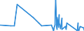 KN 67021000 /Exporte /Einheit = Preise (Euro/Tonne) /Partnerland: Ghana /Meldeland: Eur27_2020 /67021000:Blumen, KÃ¼nstlich, KÃ¼nstliches Blattwerk und KÃ¼nstliche FrÃ¼chte, Einschl. Teile Davon Sowie Waren aus KÃ¼nstlichen Blumen, KÃ¼nstlichem Blattwerk Oder KÃ¼nstlichen FrÃ¼chten, Durch Binden, Kleben, Ineinanderstecken Oder Ã¤hnl. Verfahren Hergestellt, aus Kunststoff