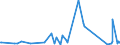 KN 67021000 /Exporte /Einheit = Preise (Euro/Tonne) /Partnerland: Togo /Meldeland: Eur27_2020 /67021000:Blumen, KÃ¼nstlich, KÃ¼nstliches Blattwerk und KÃ¼nstliche FrÃ¼chte, Einschl. Teile Davon Sowie Waren aus KÃ¼nstlichen Blumen, KÃ¼nstlichem Blattwerk Oder KÃ¼nstlichen FrÃ¼chten, Durch Binden, Kleben, Ineinanderstecken Oder Ã¤hnl. Verfahren Hergestellt, aus Kunststoff