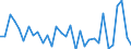 KN 67029000 /Exporte /Einheit = Preise (Euro/Tonne) /Partnerland: Ver.koenigreich(Nordirland) /Meldeland: Eur27_2020 /67029000:Blumen, KÃ¼nstlich, KÃ¼nstliches Blattwerk und KÃ¼nstliche FrÃ¼chte, Einschl. Teile Davon Sowie Waren aus KÃ¼nstlichen Blumen, KÃ¼nstlichem Blattwerk Oder KÃ¼nstlichen FrÃ¼chten, Durch Binden, Kleben, Ineinanderstecken Oder Ã¤hnl. Verfahren Hergestellt (Ausg. aus Kunststoff)