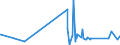 KN 67029000 /Exporte /Einheit = Preise (Euro/Tonne) /Partnerland: San Marino /Meldeland: Eur27_2020 /67029000:Blumen, KÃ¼nstlich, KÃ¼nstliches Blattwerk und KÃ¼nstliche FrÃ¼chte, Einschl. Teile Davon Sowie Waren aus KÃ¼nstlichen Blumen, KÃ¼nstlichem Blattwerk Oder KÃ¼nstlichen FrÃ¼chten, Durch Binden, Kleben, Ineinanderstecken Oder Ã¤hnl. Verfahren Hergestellt (Ausg. aus Kunststoff)