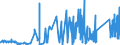 KN 67029000 /Exporte /Einheit = Preise (Euro/Tonne) /Partnerland: Albanien /Meldeland: Eur27_2020 /67029000:Blumen, KÃ¼nstlich, KÃ¼nstliches Blattwerk und KÃ¼nstliche FrÃ¼chte, Einschl. Teile Davon Sowie Waren aus KÃ¼nstlichen Blumen, KÃ¼nstlichem Blattwerk Oder KÃ¼nstlichen FrÃ¼chten, Durch Binden, Kleben, Ineinanderstecken Oder Ã¤hnl. Verfahren Hergestellt (Ausg. aus Kunststoff)