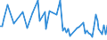 KN 67029000 /Exporte /Einheit = Preise (Euro/Tonne) /Partnerland: Serb.-mont. /Meldeland: Eur15 /67029000:Blumen, KÃ¼nstlich, KÃ¼nstliches Blattwerk und KÃ¼nstliche FrÃ¼chte, Einschl. Teile Davon Sowie Waren aus KÃ¼nstlichen Blumen, KÃ¼nstlichem Blattwerk Oder KÃ¼nstlichen FrÃ¼chten, Durch Binden, Kleben, Ineinanderstecken Oder Ã¤hnl. Verfahren Hergestellt (Ausg. aus Kunststoff)