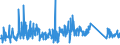 KN 67029000 /Exporte /Einheit = Preise (Euro/Tonne) /Partnerland: Serbien /Meldeland: Eur27_2020 /67029000:Blumen, KÃ¼nstlich, KÃ¼nstliches Blattwerk und KÃ¼nstliche FrÃ¼chte, Einschl. Teile Davon Sowie Waren aus KÃ¼nstlichen Blumen, KÃ¼nstlichem Blattwerk Oder KÃ¼nstlichen FrÃ¼chten, Durch Binden, Kleben, Ineinanderstecken Oder Ã¤hnl. Verfahren Hergestellt (Ausg. aus Kunststoff)