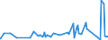 KN 67029000 /Exporte /Einheit = Preise (Euro/Tonne) /Partnerland: Togo /Meldeland: Eur27_2020 /67029000:Blumen, KÃ¼nstlich, KÃ¼nstliches Blattwerk und KÃ¼nstliche FrÃ¼chte, Einschl. Teile Davon Sowie Waren aus KÃ¼nstlichen Blumen, KÃ¼nstlichem Blattwerk Oder KÃ¼nstlichen FrÃ¼chten, Durch Binden, Kleben, Ineinanderstecken Oder Ã¤hnl. Verfahren Hergestellt (Ausg. aus Kunststoff)