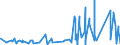 KN 67029000 /Exporte /Einheit = Preise (Euro/Tonne) /Partnerland: Benin /Meldeland: Eur27_2020 /67029000:Blumen, KÃ¼nstlich, KÃ¼nstliches Blattwerk und KÃ¼nstliche FrÃ¼chte, Einschl. Teile Davon Sowie Waren aus KÃ¼nstlichen Blumen, KÃ¼nstlichem Blattwerk Oder KÃ¼nstlichen FrÃ¼chten, Durch Binden, Kleben, Ineinanderstecken Oder Ã¤hnl. Verfahren Hergestellt (Ausg. aus Kunststoff)