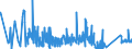KN 67030000 /Exporte /Einheit = Preise (Euro/Tonne) /Partnerland: Griechenland /Meldeland: Eur27_2020 /67030000:Menschenhaare, Gleichgerichtet, GedÃ¼nnt, Gebleicht Oder in Anderer Weise Zugerichtet Sowie Wolle, Tierhaare und Andere Spinnstoffe, FÃ¼r die Herstellung von PerÃ¼cken und Ã¤hnl. Waren Zugerichtet (Ausg. NatÃ¼rliche ZÃ¶pfe aus Menschenhaar, Roh, Auch Gewaschen und Entfettet, Jedoch Sonst Unbearbeitet)