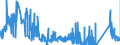 KN 67030000 /Exporte /Einheit = Preise (Euro/Tonne) /Partnerland: Belgien /Meldeland: Eur27_2020 /67030000:Menschenhaare, Gleichgerichtet, GedÃ¼nnt, Gebleicht Oder in Anderer Weise Zugerichtet Sowie Wolle, Tierhaare und Andere Spinnstoffe, FÃ¼r die Herstellung von PerÃ¼cken und Ã¤hnl. Waren Zugerichtet (Ausg. NatÃ¼rliche ZÃ¶pfe aus Menschenhaar, Roh, Auch Gewaschen und Entfettet, Jedoch Sonst Unbearbeitet)