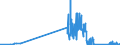 KN 67030000 /Exporte /Einheit = Preise (Euro/Tonne) /Partnerland: Luxemburg /Meldeland: Eur27_2020 /67030000:Menschenhaare, Gleichgerichtet, GedÃ¼nnt, Gebleicht Oder in Anderer Weise Zugerichtet Sowie Wolle, Tierhaare und Andere Spinnstoffe, FÃ¼r die Herstellung von PerÃ¼cken und Ã¤hnl. Waren Zugerichtet (Ausg. NatÃ¼rliche ZÃ¶pfe aus Menschenhaar, Roh, Auch Gewaschen und Entfettet, Jedoch Sonst Unbearbeitet)