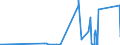 KN 67030000 /Exporte /Einheit = Preise (Euro/Tonne) /Partnerland: Island /Meldeland: Eur27_2020 /67030000:Menschenhaare, Gleichgerichtet, GedÃ¼nnt, Gebleicht Oder in Anderer Weise Zugerichtet Sowie Wolle, Tierhaare und Andere Spinnstoffe, FÃ¼r die Herstellung von PerÃ¼cken und Ã¤hnl. Waren Zugerichtet (Ausg. NatÃ¼rliche ZÃ¶pfe aus Menschenhaar, Roh, Auch Gewaschen und Entfettet, Jedoch Sonst Unbearbeitet)