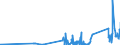 KN 67030000 /Exporte /Einheit = Preise (Euro/Tonne) /Partnerland: Finnland /Meldeland: Eur27_2020 /67030000:Menschenhaare, Gleichgerichtet, GedÃ¼nnt, Gebleicht Oder in Anderer Weise Zugerichtet Sowie Wolle, Tierhaare und Andere Spinnstoffe, FÃ¼r die Herstellung von PerÃ¼cken und Ã¤hnl. Waren Zugerichtet (Ausg. NatÃ¼rliche ZÃ¶pfe aus Menschenhaar, Roh, Auch Gewaschen und Entfettet, Jedoch Sonst Unbearbeitet)