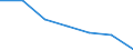 KN 67030000 /Exporte /Einheit = Preise (Euro/Tonne) /Partnerland: Schweiz /Meldeland: Eur27 /67030000:Menschenhaare, Gleichgerichtet, GedÃ¼nnt, Gebleicht Oder in Anderer Weise Zugerichtet Sowie Wolle, Tierhaare und Andere Spinnstoffe, FÃ¼r die Herstellung von PerÃ¼cken und Ã¤hnl. Waren Zugerichtet (Ausg. NatÃ¼rliche ZÃ¶pfe aus Menschenhaar, Roh, Auch Gewaschen und Entfettet, Jedoch Sonst Unbearbeitet)