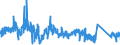 KN 67030000 /Exporte /Einheit = Preise (Euro/Tonne) /Partnerland: Oesterreich /Meldeland: Eur27_2020 /67030000:Menschenhaare, Gleichgerichtet, GedÃ¼nnt, Gebleicht Oder in Anderer Weise Zugerichtet Sowie Wolle, Tierhaare und Andere Spinnstoffe, FÃ¼r die Herstellung von PerÃ¼cken und Ã¤hnl. Waren Zugerichtet (Ausg. NatÃ¼rliche ZÃ¶pfe aus Menschenhaar, Roh, Auch Gewaschen und Entfettet, Jedoch Sonst Unbearbeitet)