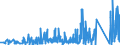 KN 67030000 /Exporte /Einheit = Preise (Euro/Tonne) /Partnerland: Schweiz /Meldeland: Eur27_2020 /67030000:Menschenhaare, Gleichgerichtet, GedÃ¼nnt, Gebleicht Oder in Anderer Weise Zugerichtet Sowie Wolle, Tierhaare und Andere Spinnstoffe, FÃ¼r die Herstellung von PerÃ¼cken und Ã¤hnl. Waren Zugerichtet (Ausg. NatÃ¼rliche ZÃ¶pfe aus Menschenhaar, Roh, Auch Gewaschen und Entfettet, Jedoch Sonst Unbearbeitet)