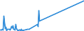 KN 67030000 /Exporte /Einheit = Preise (Euro/Tonne) /Partnerland: Andorra /Meldeland: Eur27_2020 /67030000:Menschenhaare, Gleichgerichtet, GedÃ¼nnt, Gebleicht Oder in Anderer Weise Zugerichtet Sowie Wolle, Tierhaare und Andere Spinnstoffe, FÃ¼r die Herstellung von PerÃ¼cken und Ã¤hnl. Waren Zugerichtet (Ausg. NatÃ¼rliche ZÃ¶pfe aus Menschenhaar, Roh, Auch Gewaschen und Entfettet, Jedoch Sonst Unbearbeitet)