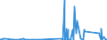 KN 67030000 /Exporte /Einheit = Preise (Euro/Tonne) /Partnerland: Tuerkei /Meldeland: Eur27_2020 /67030000:Menschenhaare, Gleichgerichtet, GedÃ¼nnt, Gebleicht Oder in Anderer Weise Zugerichtet Sowie Wolle, Tierhaare und Andere Spinnstoffe, FÃ¼r die Herstellung von PerÃ¼cken und Ã¤hnl. Waren Zugerichtet (Ausg. NatÃ¼rliche ZÃ¶pfe aus Menschenhaar, Roh, Auch Gewaschen und Entfettet, Jedoch Sonst Unbearbeitet)