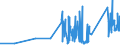 KN 67030000 /Exporte /Einheit = Preise (Euro/Tonne) /Partnerland: Estland /Meldeland: Eur27_2020 /67030000:Menschenhaare, Gleichgerichtet, GedÃ¼nnt, Gebleicht Oder in Anderer Weise Zugerichtet Sowie Wolle, Tierhaare und Andere Spinnstoffe, FÃ¼r die Herstellung von PerÃ¼cken und Ã¤hnl. Waren Zugerichtet (Ausg. NatÃ¼rliche ZÃ¶pfe aus Menschenhaar, Roh, Auch Gewaschen und Entfettet, Jedoch Sonst Unbearbeitet)