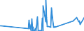 KN 67030000 /Exporte /Einheit = Preise (Euro/Tonne) /Partnerland: Lettland /Meldeland: Eur27_2020 /67030000:Menschenhaare, Gleichgerichtet, GedÃ¼nnt, Gebleicht Oder in Anderer Weise Zugerichtet Sowie Wolle, Tierhaare und Andere Spinnstoffe, FÃ¼r die Herstellung von PerÃ¼cken und Ã¤hnl. Waren Zugerichtet (Ausg. NatÃ¼rliche ZÃ¶pfe aus Menschenhaar, Roh, Auch Gewaschen und Entfettet, Jedoch Sonst Unbearbeitet)
