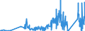 KN 67030000 /Exporte /Einheit = Preise (Euro/Tonne) /Partnerland: Polen /Meldeland: Eur27_2020 /67030000:Menschenhaare, Gleichgerichtet, GedÃ¼nnt, Gebleicht Oder in Anderer Weise Zugerichtet Sowie Wolle, Tierhaare und Andere Spinnstoffe, FÃ¼r die Herstellung von PerÃ¼cken und Ã¤hnl. Waren Zugerichtet (Ausg. NatÃ¼rliche ZÃ¶pfe aus Menschenhaar, Roh, Auch Gewaschen und Entfettet, Jedoch Sonst Unbearbeitet)