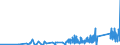KN 67030000 /Exporte /Einheit = Preise (Euro/Tonne) /Partnerland: Slowakei /Meldeland: Eur27_2020 /67030000:Menschenhaare, Gleichgerichtet, GedÃ¼nnt, Gebleicht Oder in Anderer Weise Zugerichtet Sowie Wolle, Tierhaare und Andere Spinnstoffe, FÃ¼r die Herstellung von PerÃ¼cken und Ã¤hnl. Waren Zugerichtet (Ausg. NatÃ¼rliche ZÃ¶pfe aus Menschenhaar, Roh, Auch Gewaschen und Entfettet, Jedoch Sonst Unbearbeitet)