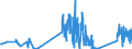 KN 67030000 /Exporte /Einheit = Preise (Euro/Tonne) /Partnerland: Ungarn /Meldeland: Eur27_2020 /67030000:Menschenhaare, Gleichgerichtet, GedÃ¼nnt, Gebleicht Oder in Anderer Weise Zugerichtet Sowie Wolle, Tierhaare und Andere Spinnstoffe, FÃ¼r die Herstellung von PerÃ¼cken und Ã¤hnl. Waren Zugerichtet (Ausg. NatÃ¼rliche ZÃ¶pfe aus Menschenhaar, Roh, Auch Gewaschen und Entfettet, Jedoch Sonst Unbearbeitet)