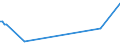KN 67030000 /Exporte /Einheit = Preise (Euro/Tonne) /Partnerland: Albanien /Meldeland: Eur27_2020 /67030000:Menschenhaare, Gleichgerichtet, GedÃ¼nnt, Gebleicht Oder in Anderer Weise Zugerichtet Sowie Wolle, Tierhaare und Andere Spinnstoffe, FÃ¼r die Herstellung von PerÃ¼cken und Ã¤hnl. Waren Zugerichtet (Ausg. NatÃ¼rliche ZÃ¶pfe aus Menschenhaar, Roh, Auch Gewaschen und Entfettet, Jedoch Sonst Unbearbeitet)