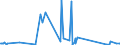 KN 67030000 /Exporte /Einheit = Preise (Euro/Tonne) /Partnerland: Ukraine /Meldeland: Eur27_2020 /67030000:Menschenhaare, Gleichgerichtet, GedÃ¼nnt, Gebleicht Oder in Anderer Weise Zugerichtet Sowie Wolle, Tierhaare und Andere Spinnstoffe, FÃ¼r die Herstellung von PerÃ¼cken und Ã¤hnl. Waren Zugerichtet (Ausg. NatÃ¼rliche ZÃ¶pfe aus Menschenhaar, Roh, Auch Gewaschen und Entfettet, Jedoch Sonst Unbearbeitet)